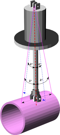 Pipe Support Movement of Four Degrees